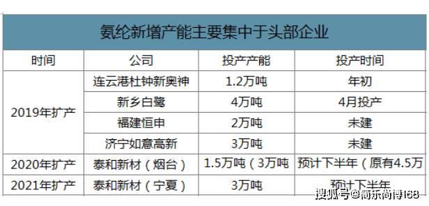 全球再生氨纶纤维行业分析qy千亿国际2024年